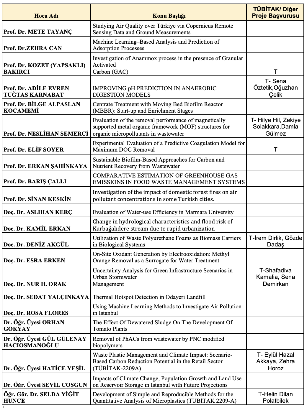 24.09.2025_Bitirme Projeleri.png (384 KB)