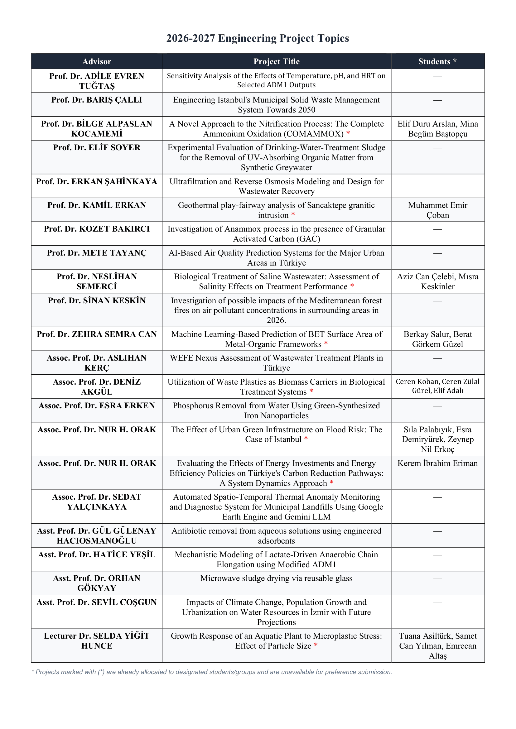 2026_2027_Bitirme_Projesi_Konulari-1.png (233 KB)
