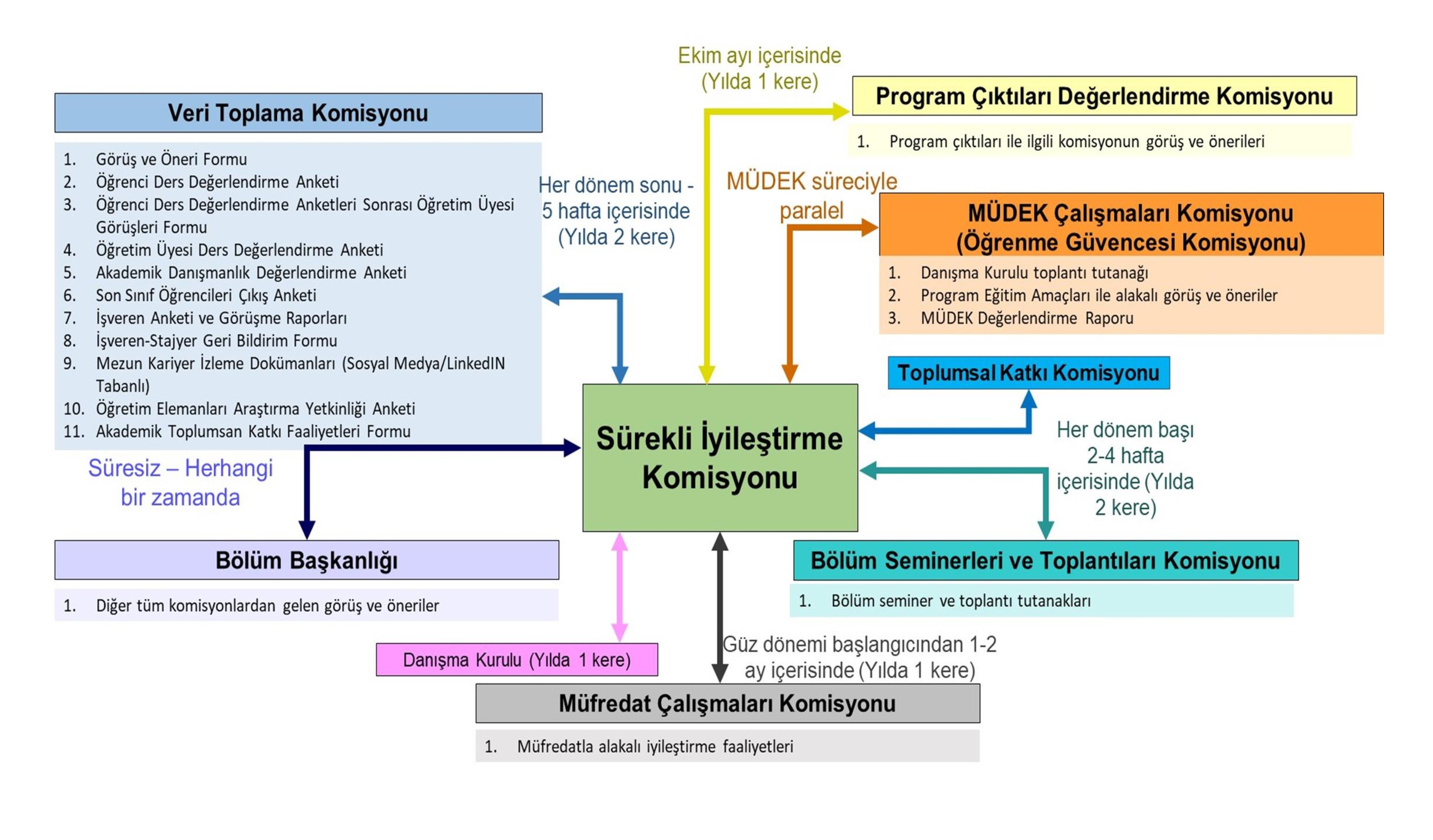 Sürekli İyileştirme Akış Diyagramı.jpg (631 KB)