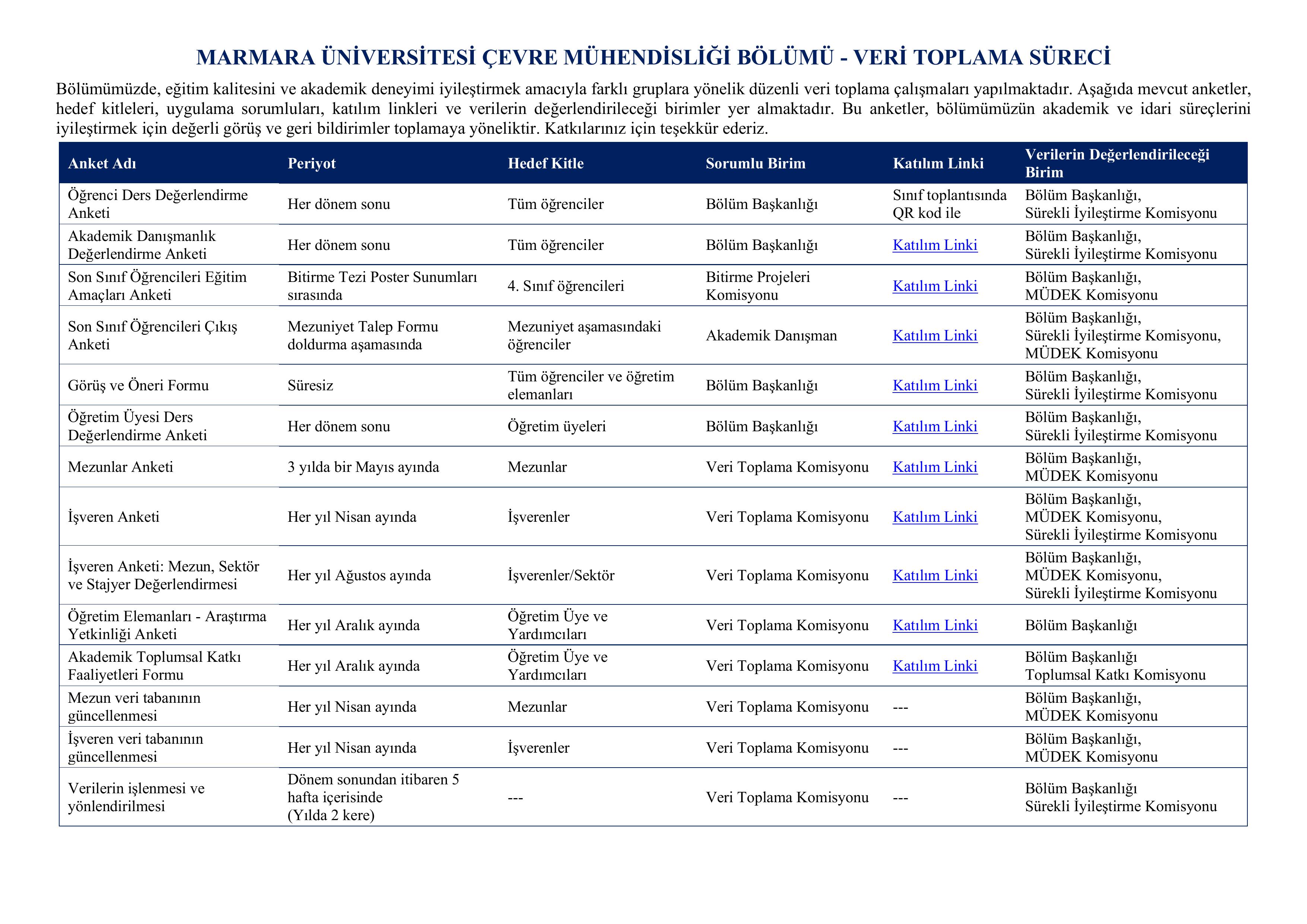 MU ENVE Veri Toplama Süreci.jpg (916 KB)