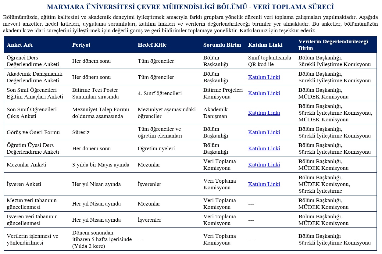 MU_ENVE_veri_toplama_sureci.jpg (385 KB)